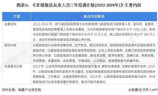 易倍EMC平台：重磅！2024年中国及31省市酒店行业政策汇总及解读（全）鼓励发展主题酒店、智慧等新业态(图2)