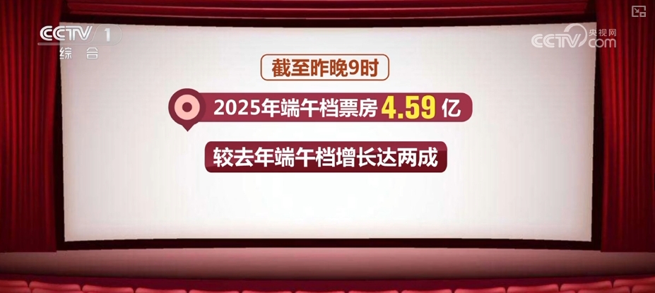 从外贸、出行、消费等多领域重磅数据“数”看经济活力(图3)