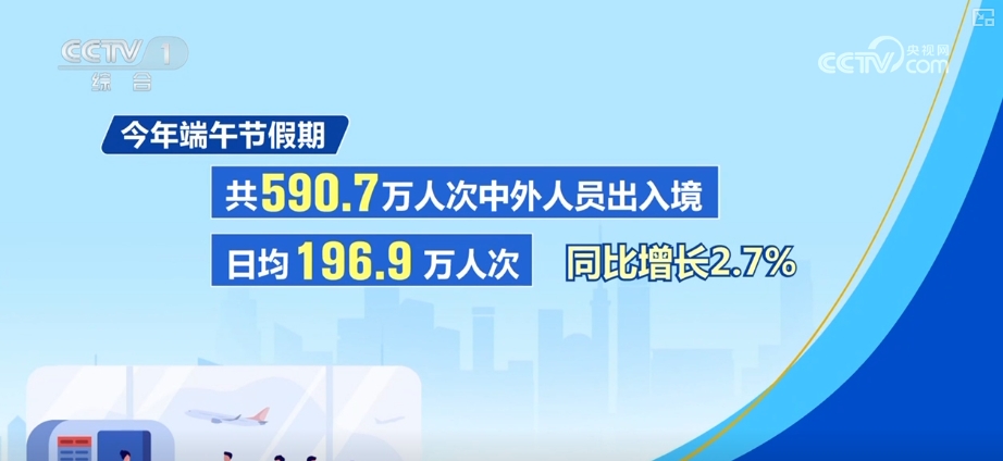从外贸、出行、消费等多领域重磅数据“数”看经济活力(图10)
