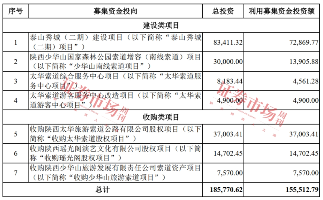 坐拥华山旅游资源的陕西旅游启动IPO代表作《长恨歌》观看人次接近250万(图2)