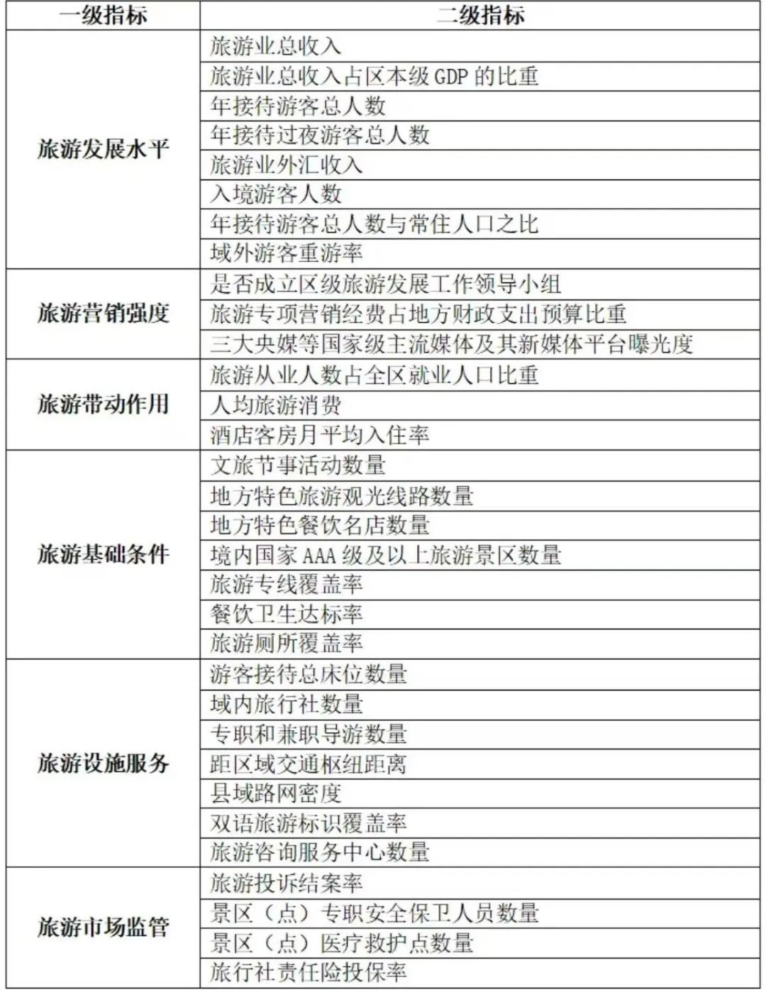 易倍：荣成市上榜“2025全国县域旅游综合实力百强县”(图2)