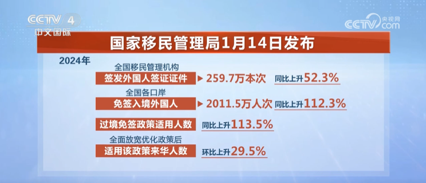 易倍EMC平台：免签加持中国正成海湾国家游客旅行“新宠”(图5)