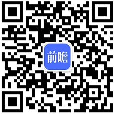 易倍：【最全】2025年文旅融合行业上市公司全方位对比（附业务布局汇总、业绩对比、业务规划等）(图6)