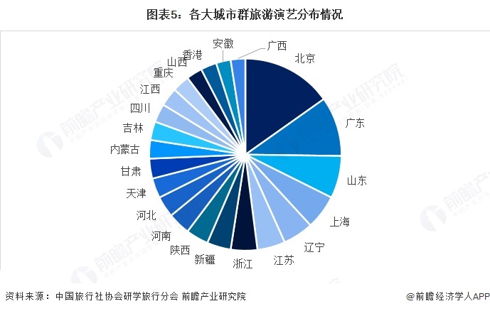 2025年中国文旅融合行业细分市场分析之研学旅游2024年自然生态、红色文化项目热度较高【组图】(图5)