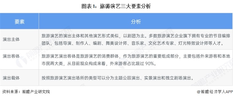 易倍网站：2025年中国文旅融合行业细分市场分析之旅游演艺2024年中国旅游演艺剧出场次数显著提升【组图】(图1)