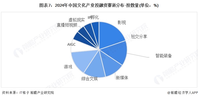 【投资视角】启示2025：中国文旅融合行业投融资及兼并重组分析（附投融资事件、产业基金和兼并重组等）(图7)