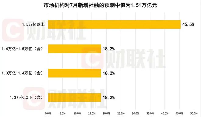易倍EMC平台：7月CPI上涨04%PPI降幅缩小内需政策成效显著！(图5)