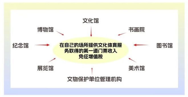 毕业旅行、暑期兼职@学生朋友们相关税收小知识请查收(图1)