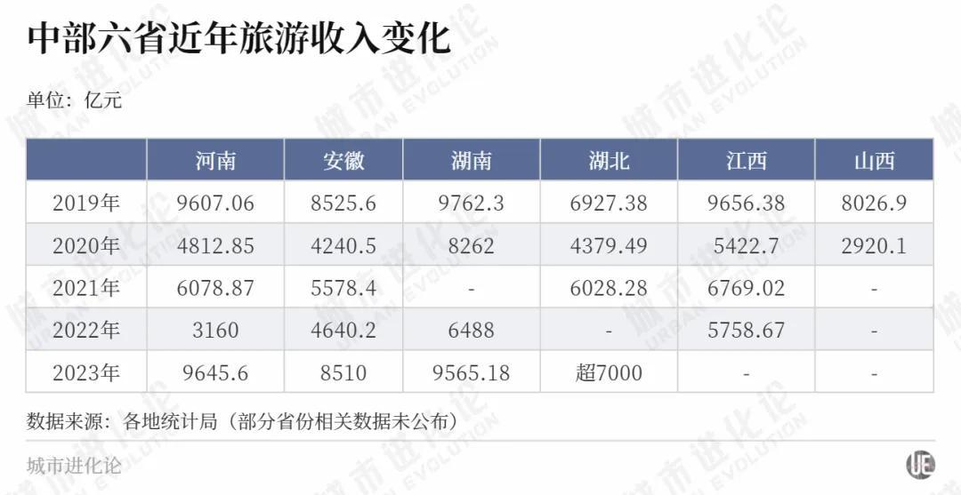万亿突围战两个中部大省“杀”出来了(图4)
