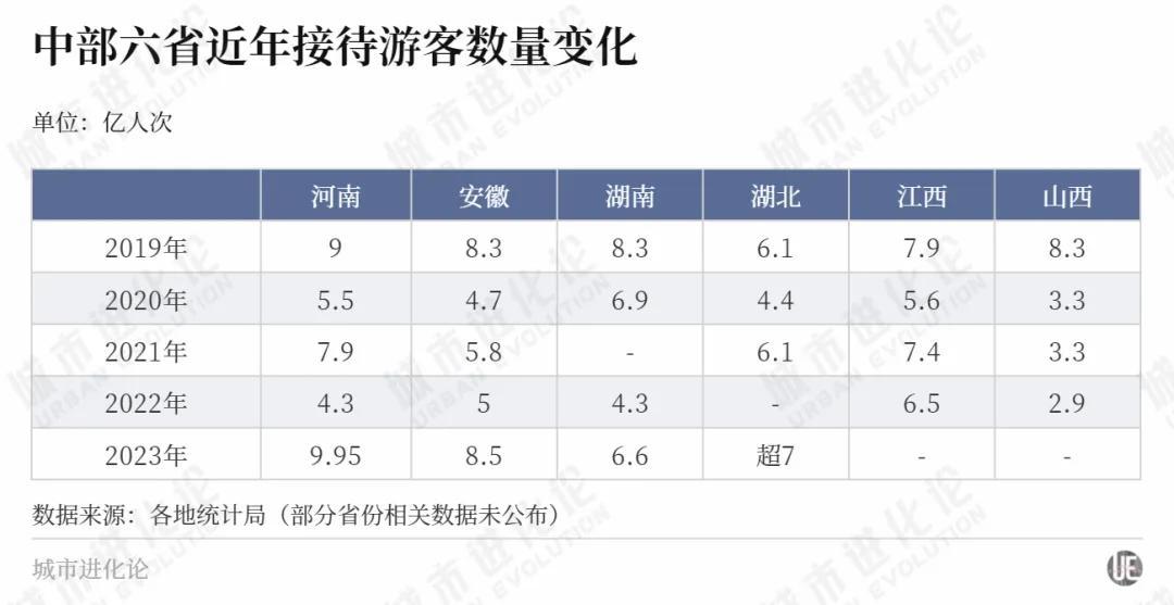 万亿突围战两个中部大省“杀”出来了(图5)