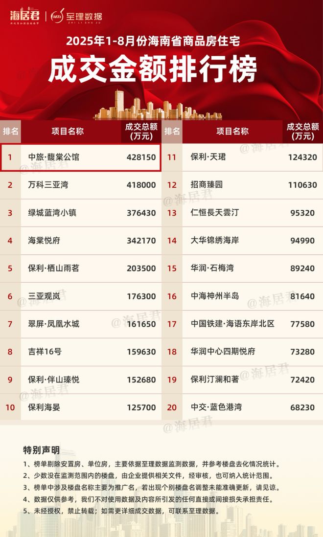 稳字当头效能为先：中旅投资“四榜同升”的逆势增长样本(图2)