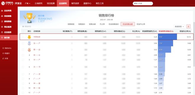 稳字当头效能为先：中旅投资“四榜同升”的逆势增长样本(图3)