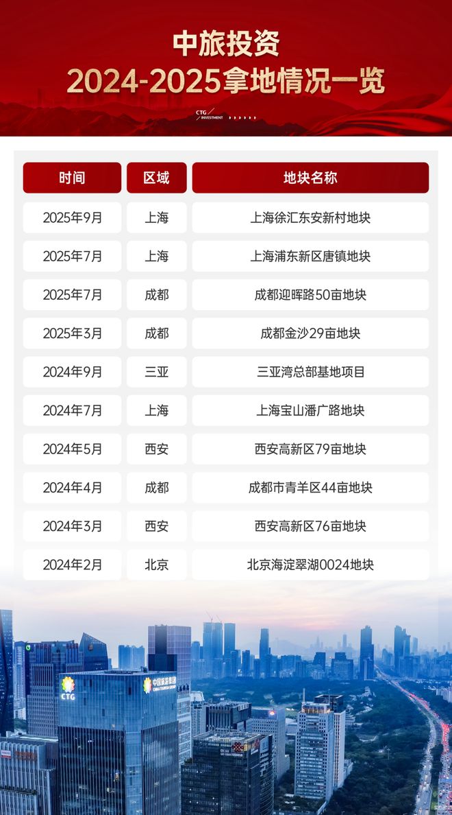 稳字当头效能为先：中旅投资“四榜同升”的逆势增长样本(图5)