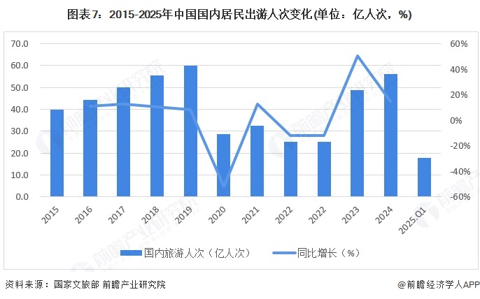 易倍EMC平台：预见2025：《2025年中国文旅融合行业全景图谱》（附市场现状、竞争格局和发展趋势等）(图7)