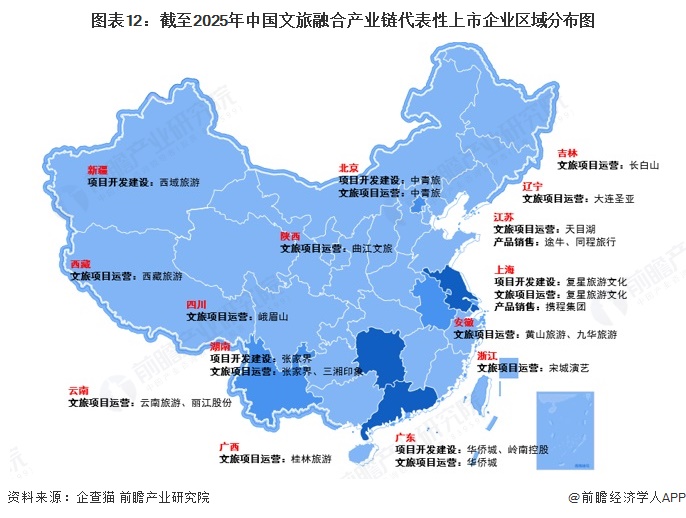 易倍EMC平台：预见2025：《2025年中国文旅融合行业全景图谱》（附市场现状、竞争格局和发展趋势等）(图12)