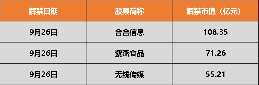 易倍网站：9月LPR将公布；全国国庆文旅消费月将启动丨一周前瞻(图2)