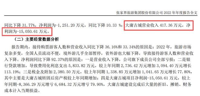 亏损、烂尾、冷清！动辄几亿的网红项目换来空城躲不过三年就凉(图8)