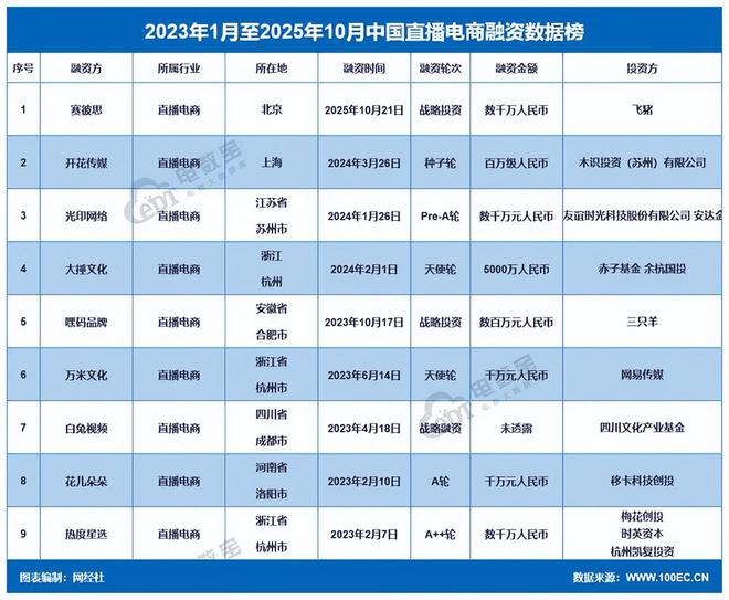 易倍网站：文旅AI直播“赛彼思”获阿里飞猪数千万战略投资(图4)