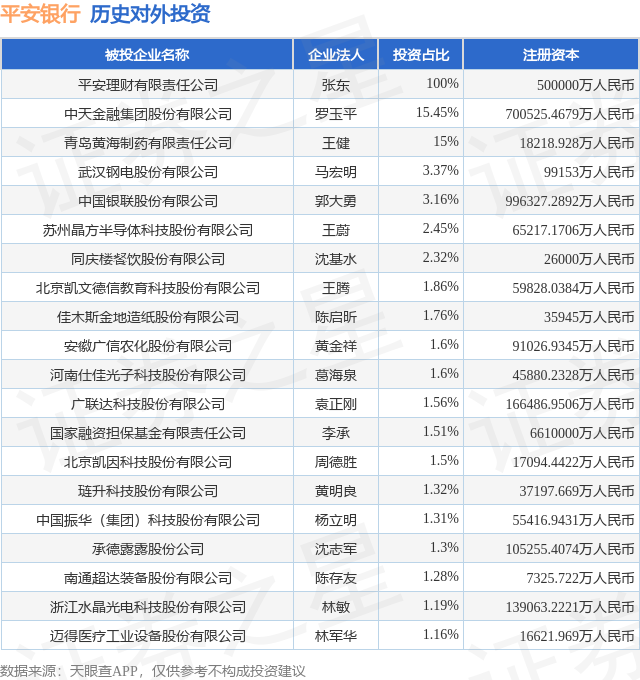 平安银行（000001SZ）新增一起对外投资被投资公司为浙江祥源文旅股份有限公司(图1)