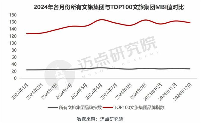 2024年中国文旅集团品牌传播力100强榜单(图3)