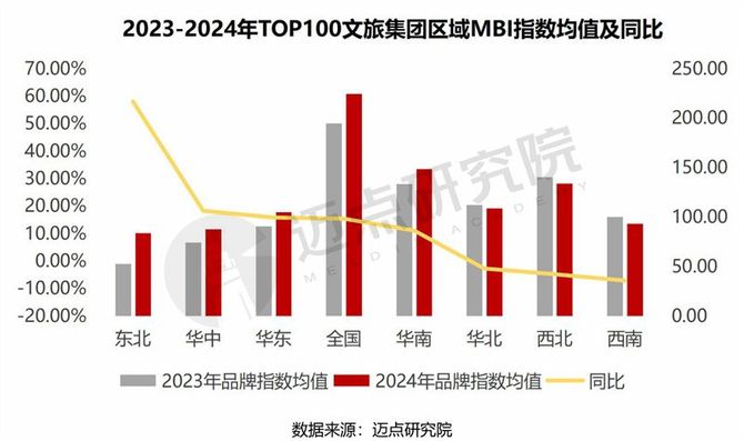 2024年中国文旅集团品牌传播力100强榜单(图6)