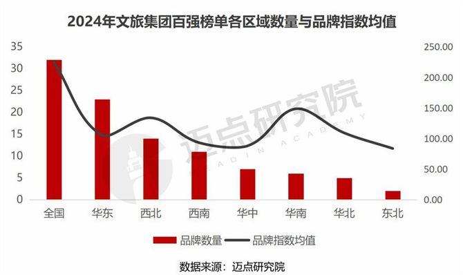 2024年中国文旅集团品牌传播力100强榜单(图5)