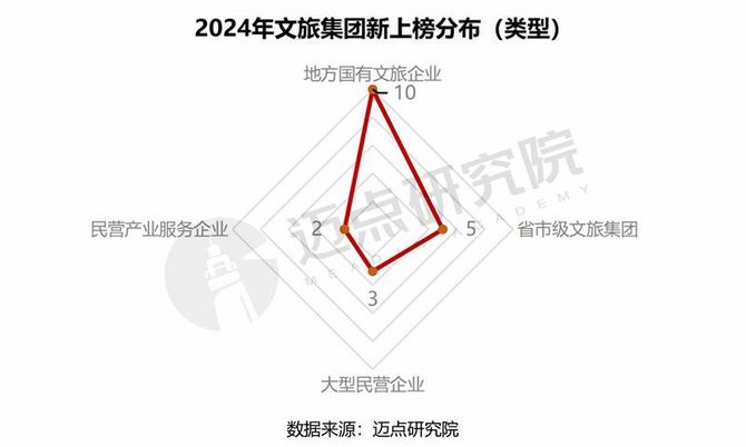 2024年中国文旅集团品牌传播力100强榜单(图7)