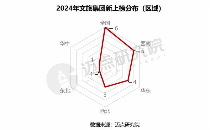 2024年中国文旅集团品牌传播力100强榜单(图8)