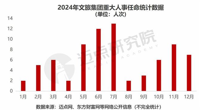 2024年中国文旅集团品牌传播力100强榜单(图9)