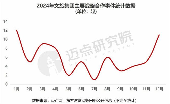 2024年中国文旅集团品牌传播力100强榜单(图10)