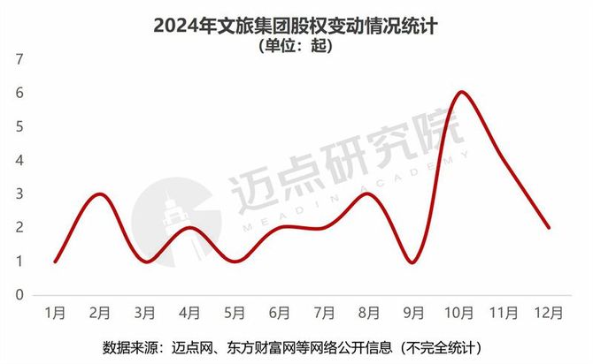 2024年中国文旅集团品牌传播力100强榜单(图11)