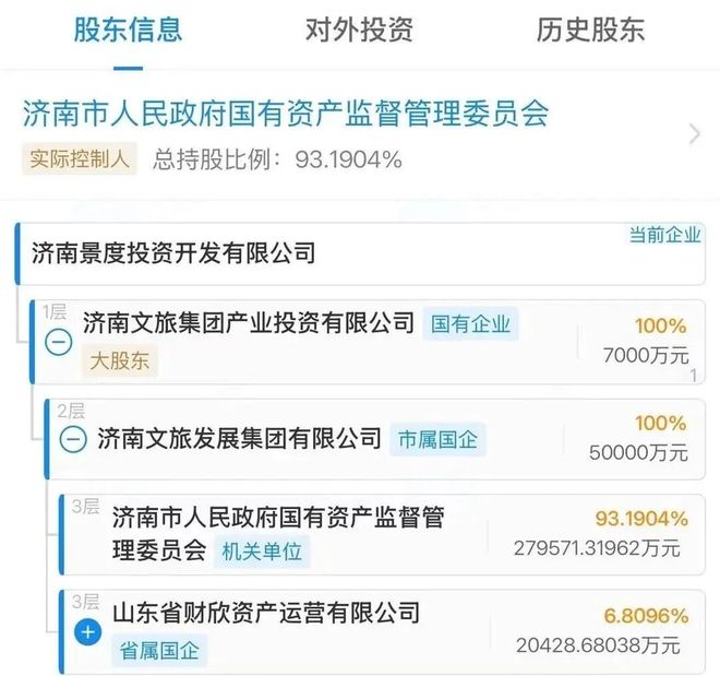 济南文旅大动作！114亿投向章丘这个景区中国中冶承建(图1)