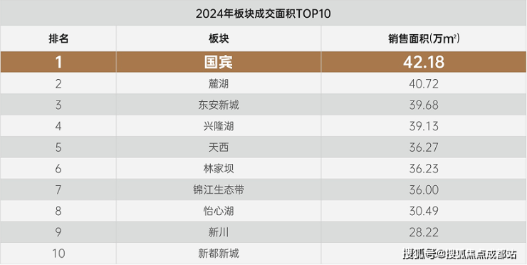 易倍：成都【金周路TOD国宾九玺】售楼处电线月房价动态热销户型深度解析项目介绍最新成交价优惠政策(图3)