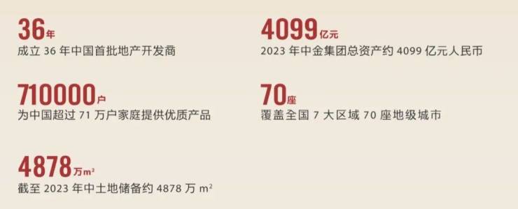 2024苏州限购放开!狮山主城豪宅金地峯范金地峯范营销中心欢迎您!图文详解户型地址周边配套价格售楼处开发商(图2)