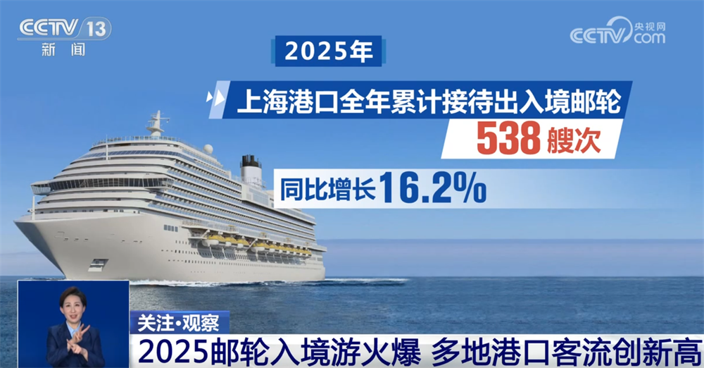 2025邮轮入境游“热辣滚烫”“文化+科技+服务”让中国消费市场成为购物热土(图1)