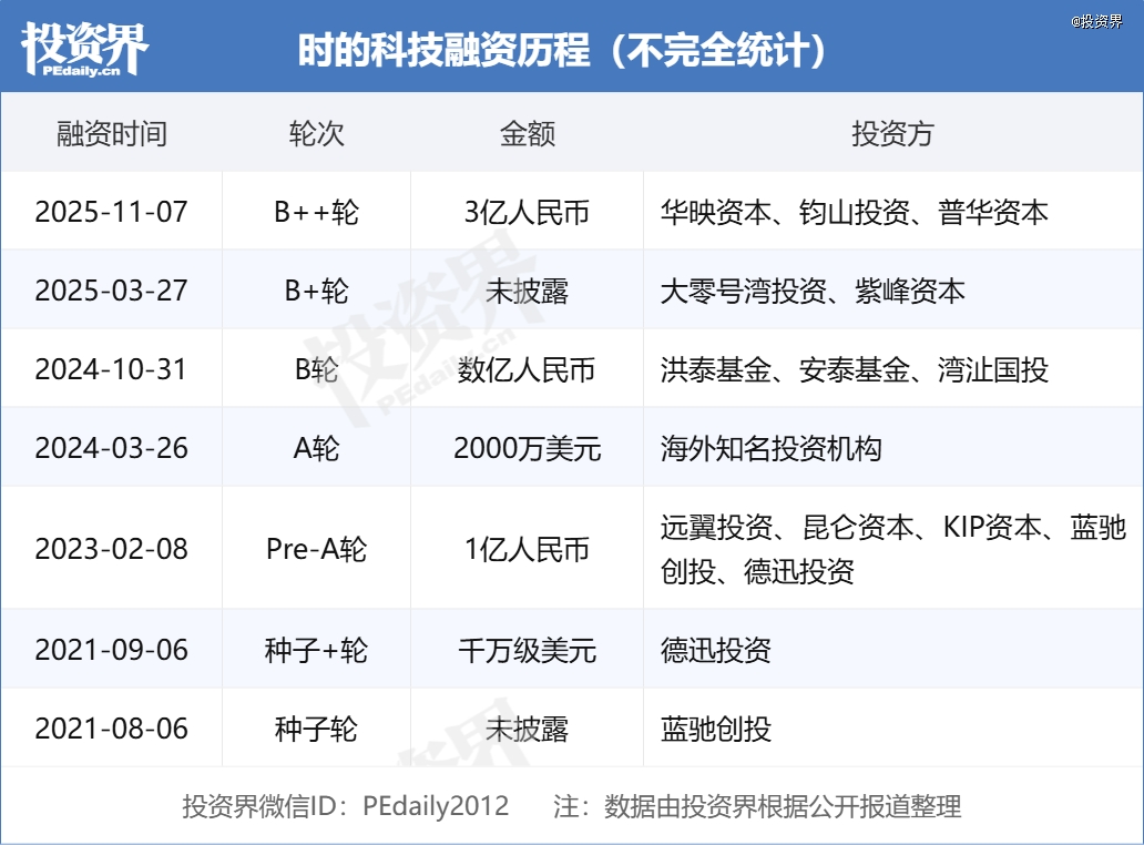 低空产业开始爆单了(图3)