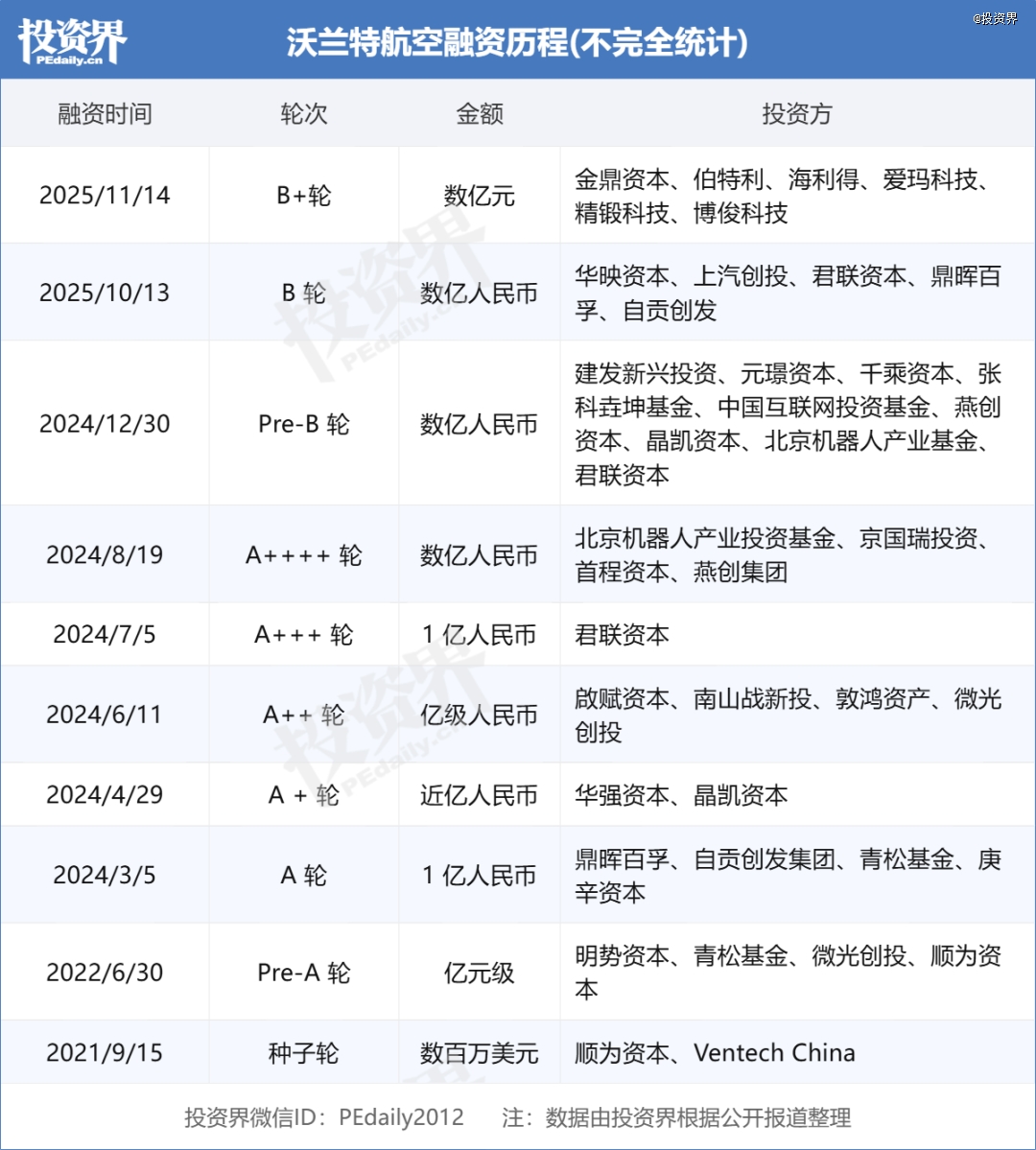低空产业开始爆单了(图1)