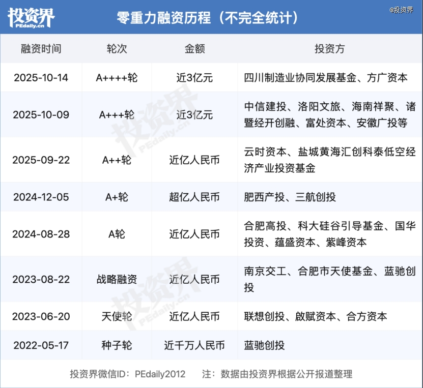 低空产业开始爆单了(图2)