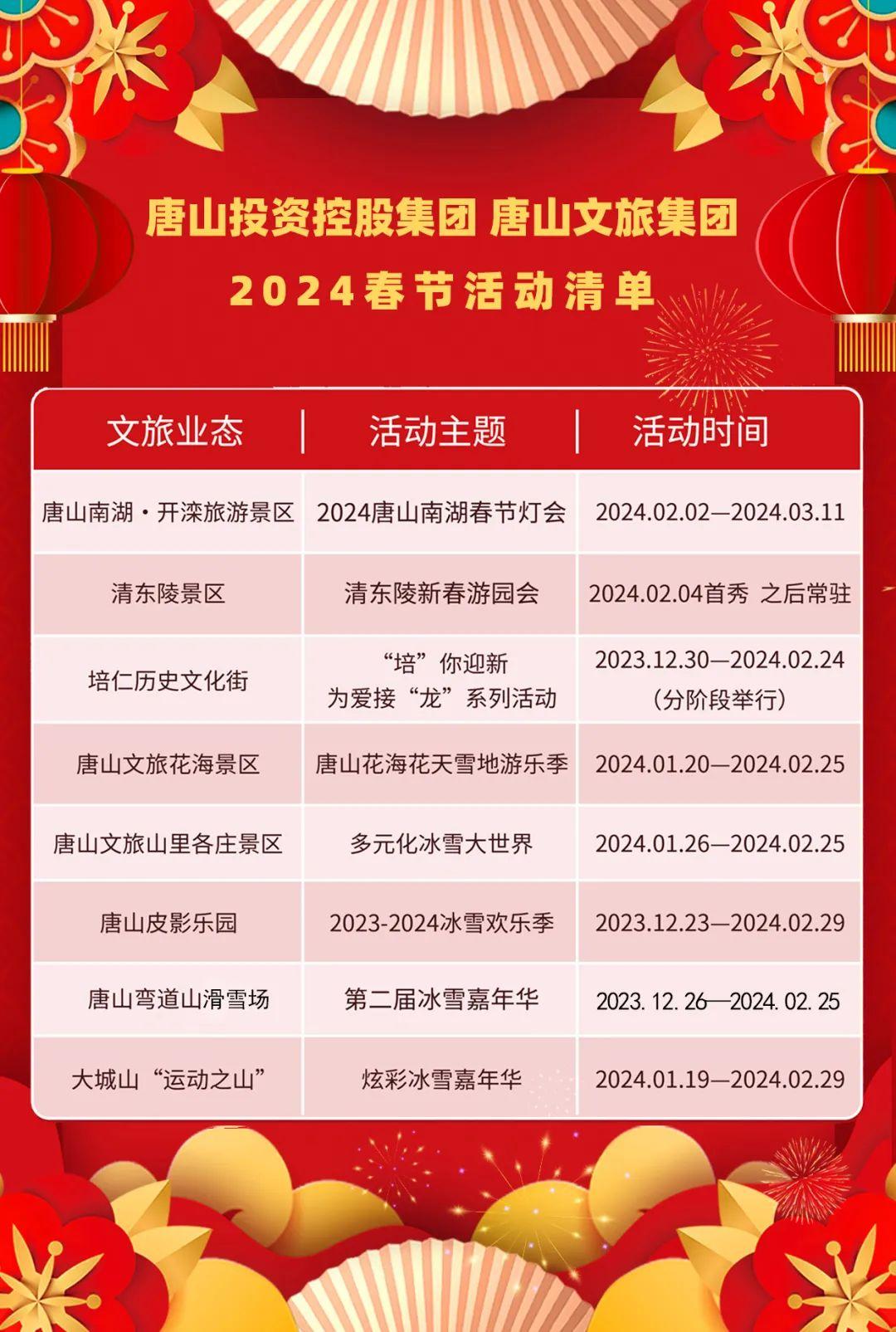 八大活动迎新春！唐山投资控股集团、唐山文旅集团集中发布2024春节活动(图3)