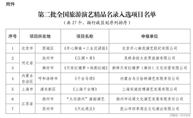 “旅游演艺节目”包装上市这是一门怎样的生意？(图2)