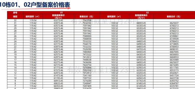 易倍EMC平台：龙华中建项目：鹏宸云筑在售建面89-121㎡高使用率3-4房(图2)