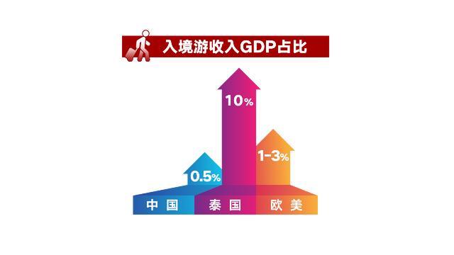 两会议政录服务消费崛起新供给如何激活新动能(图9)