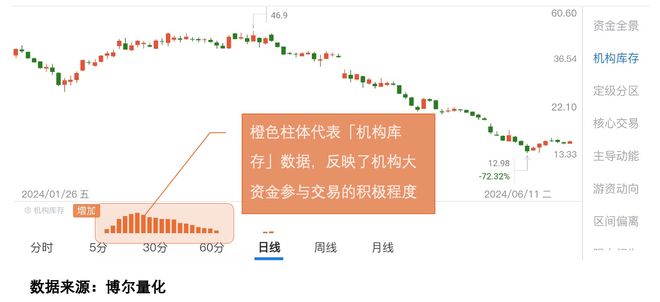 文旅REITs申报落地量化数据看透题材炒作(图2)