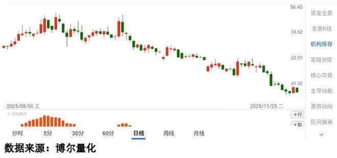 文旅REITs申报落地量化数据看透题材炒作(图3)