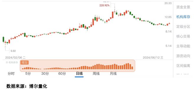 文旅REITs申报落地量化数据看透题材炒作(图4)