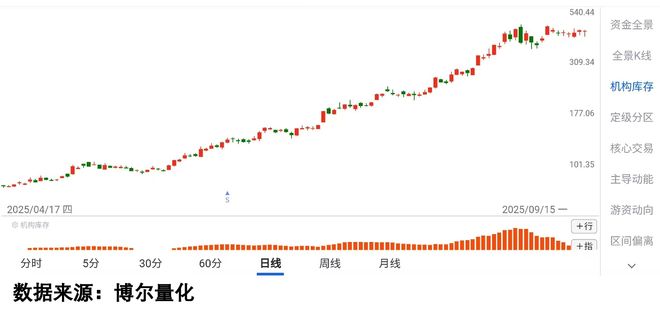 文旅REITs申报落地量化数据看透题材炒作(图5)