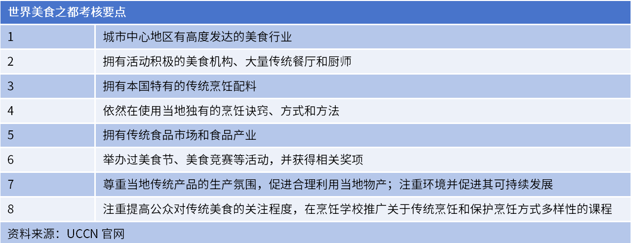 目标已定！温州冲刺世界美食之都胜算几何(图1)