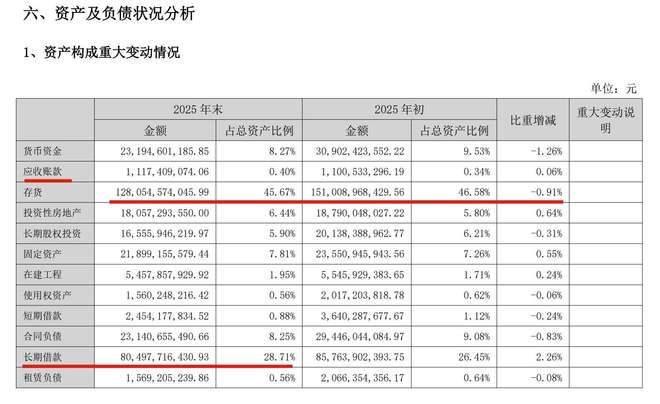 易倍EMC平台：吴秉琪喊“找回自己”！华侨城去年亏145亿文旅213亿托底(图5)