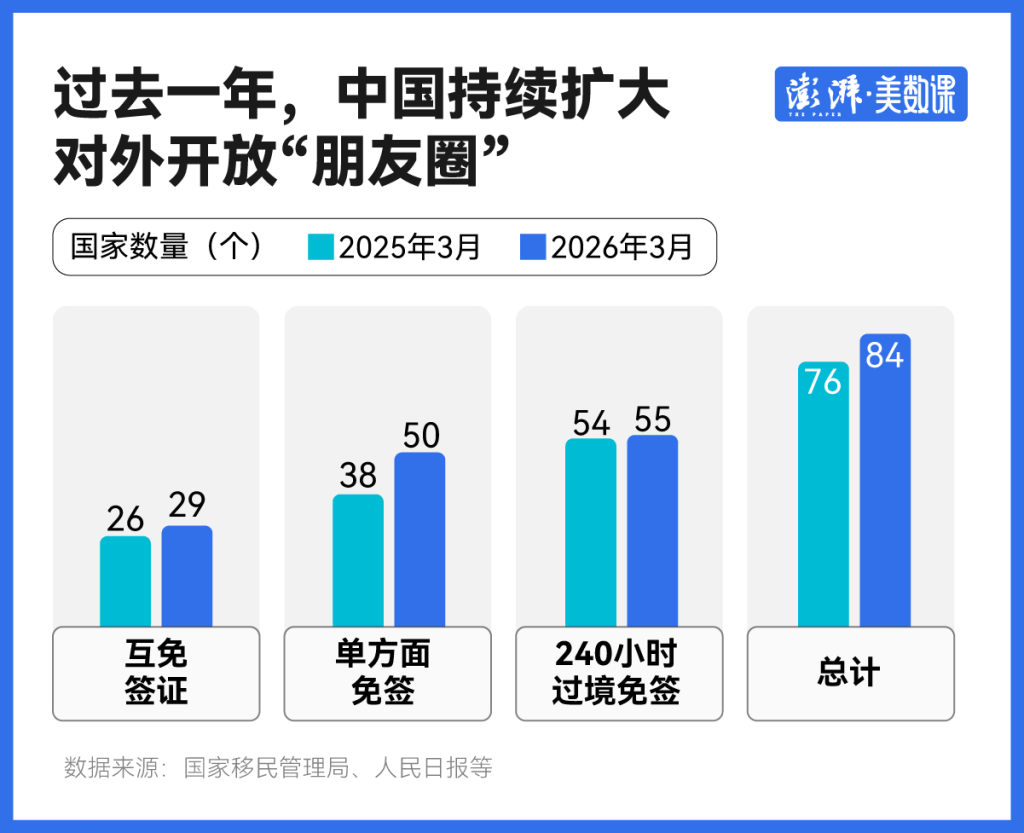 易倍：浦东机场出入境人次提前3天破千万背后：更多外国人涌入上海(图2)